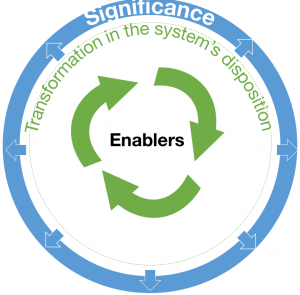 systemic change framework