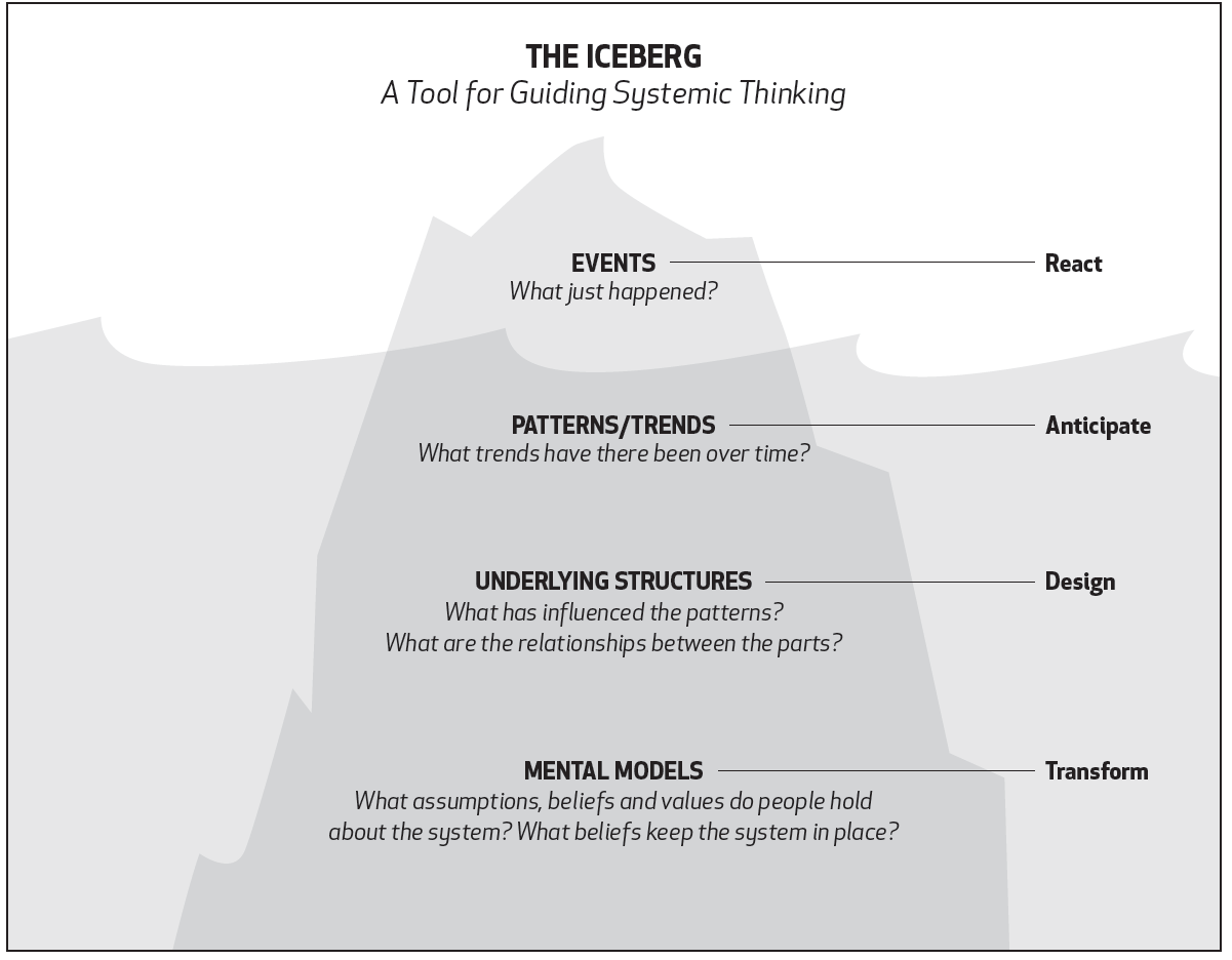 Iceberg-chart.png