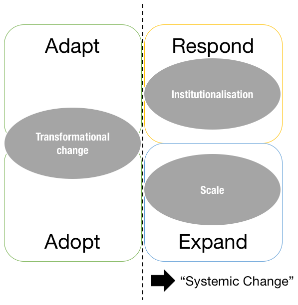 systemic change.png