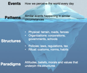 How institutions change – and why nations fail | Marcus Jenal